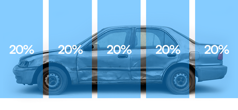 Porcentajes de inversión en auto