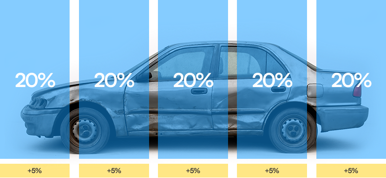 Ganancias de inversión en auto