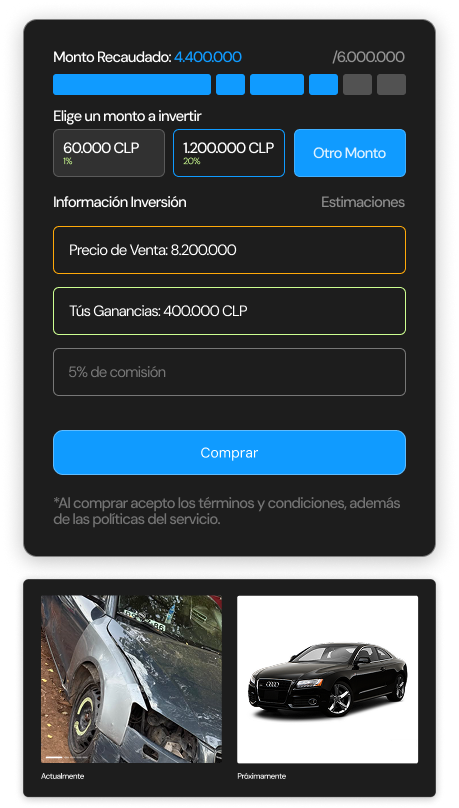 Gráfica de auto roto